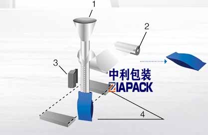 Vertikalus maišelio formavimas